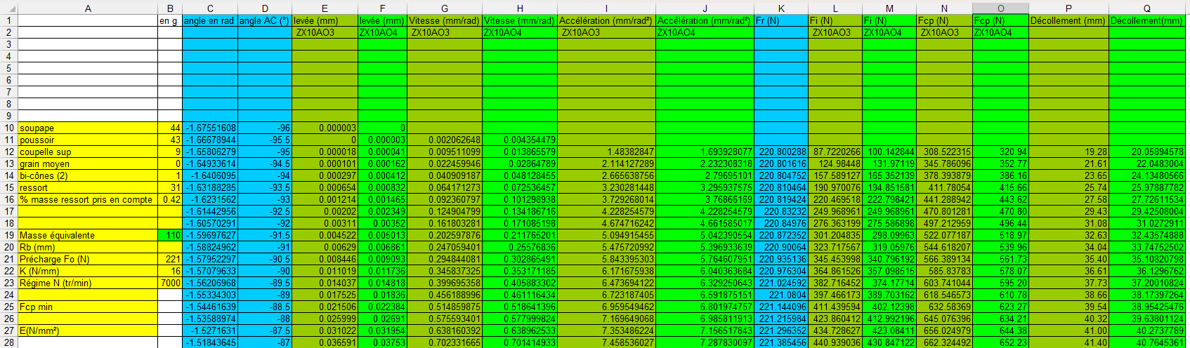 Schéma configurations outil distribution