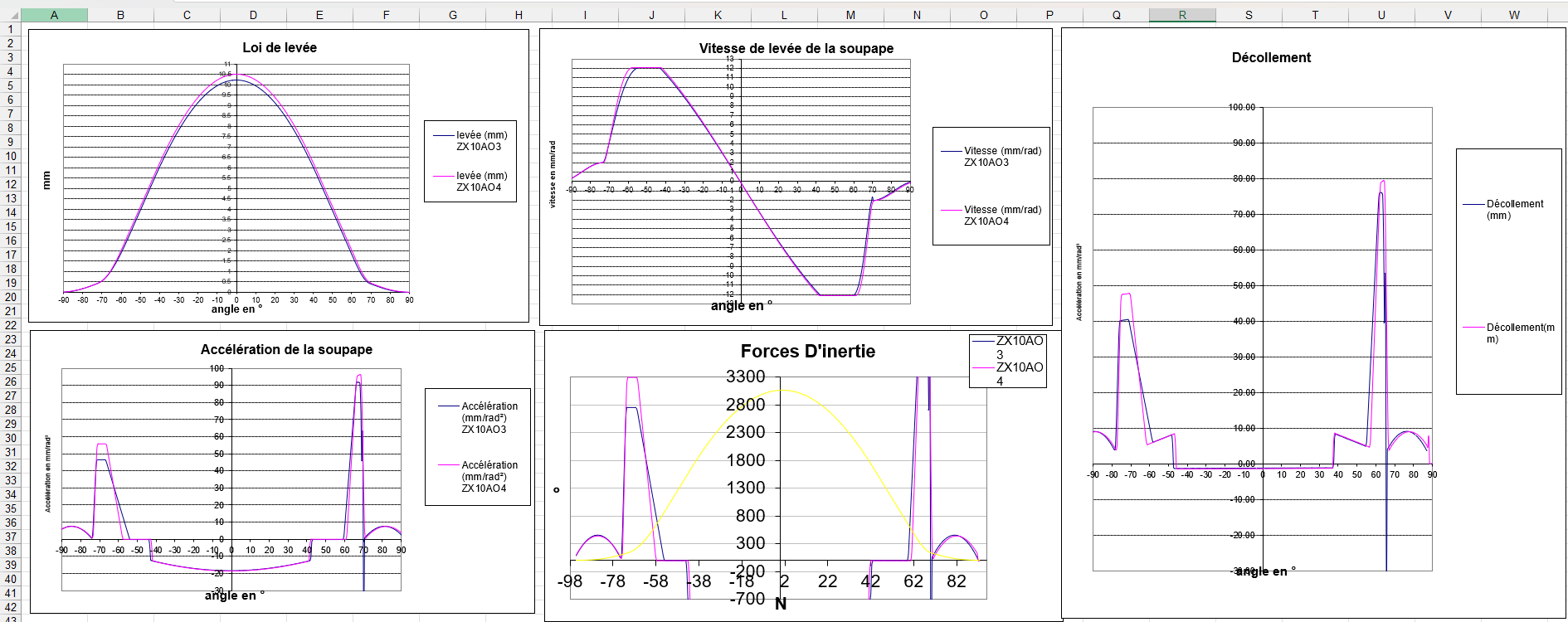 Schéma configurations outil distribution